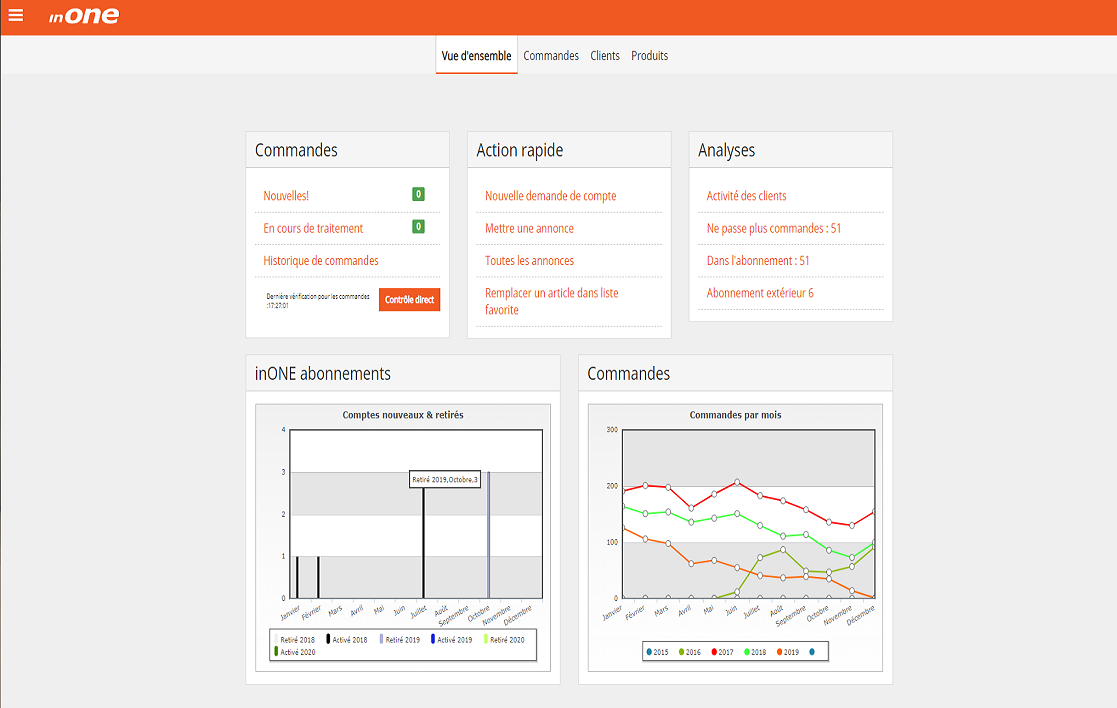 tableau de bord grossiste fournisseur alimentaire
